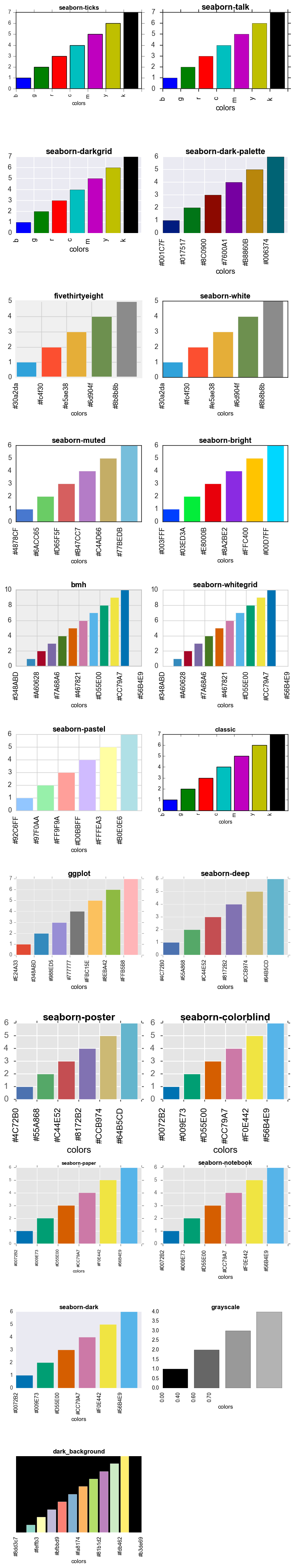 Matplotlib Style List